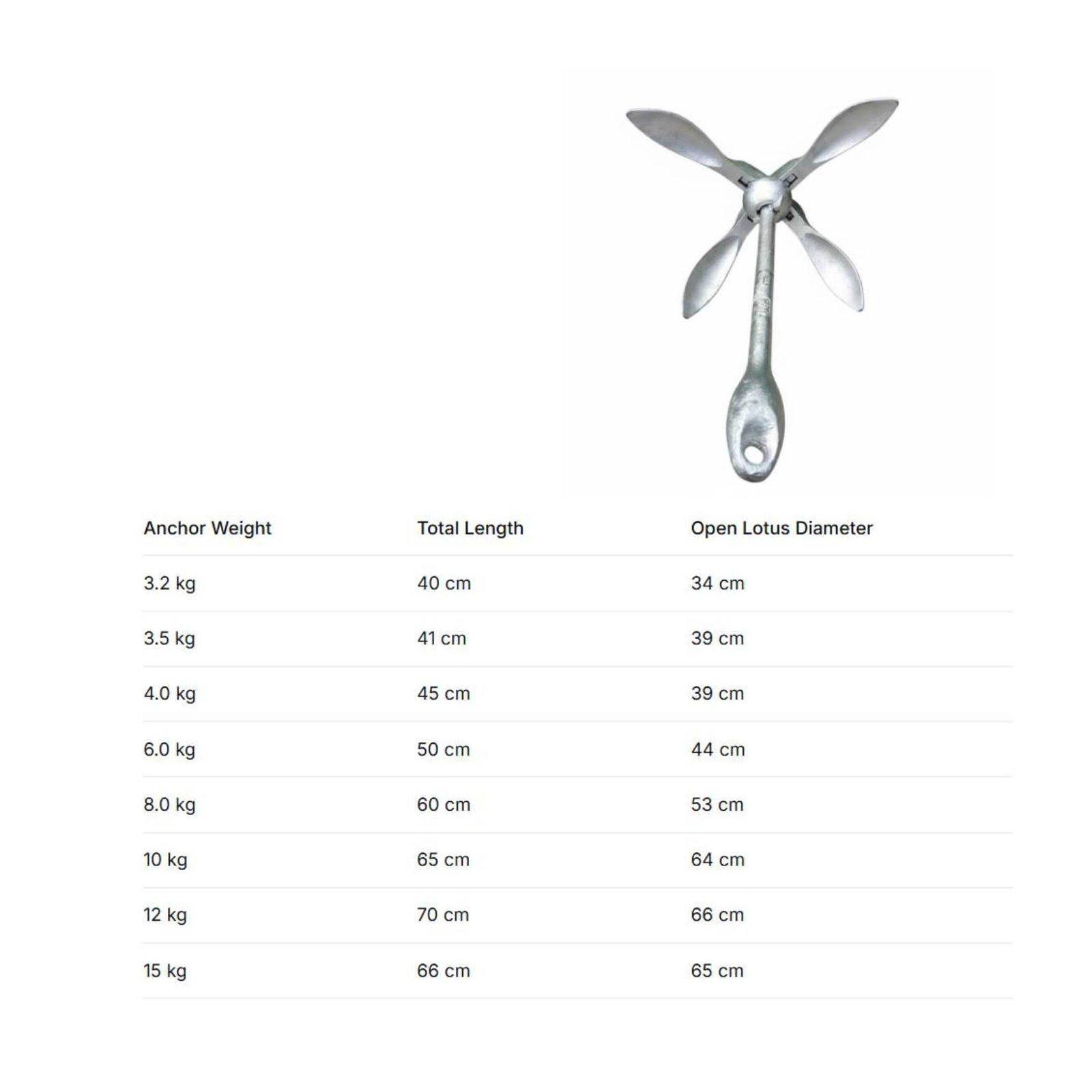 Galvanized Boat Anchor Carbon  - đánh giá và giá Fishing Kayak Anchor